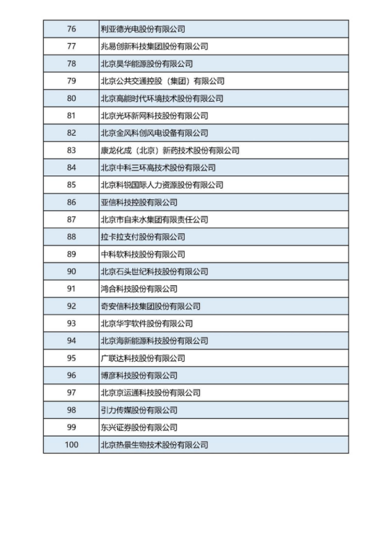 12-21張建利會長在2022北京企業(yè)百強(qiáng)發(fā)布會上的講話v2(4)(1)1192.png