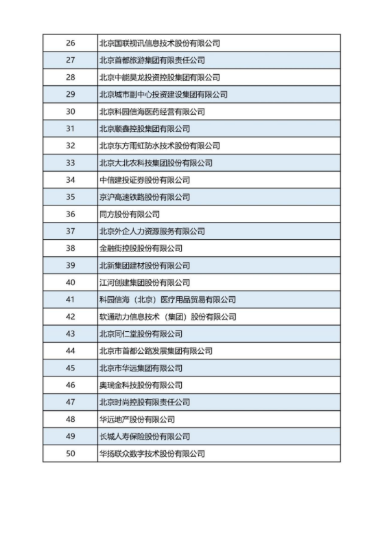 12-21張建利會長在2022北京企業(yè)百強(qiáng)發(fā)布會上的講話v2(4)(1)1190.png